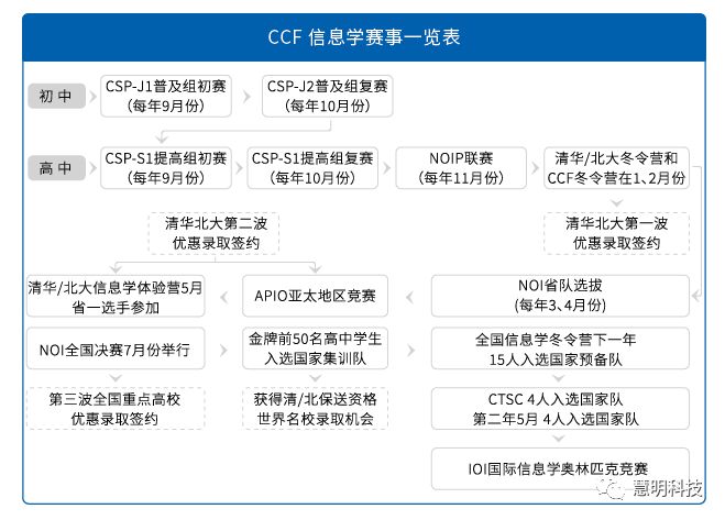nolp参赛资格(nolp竞赛有用吗)